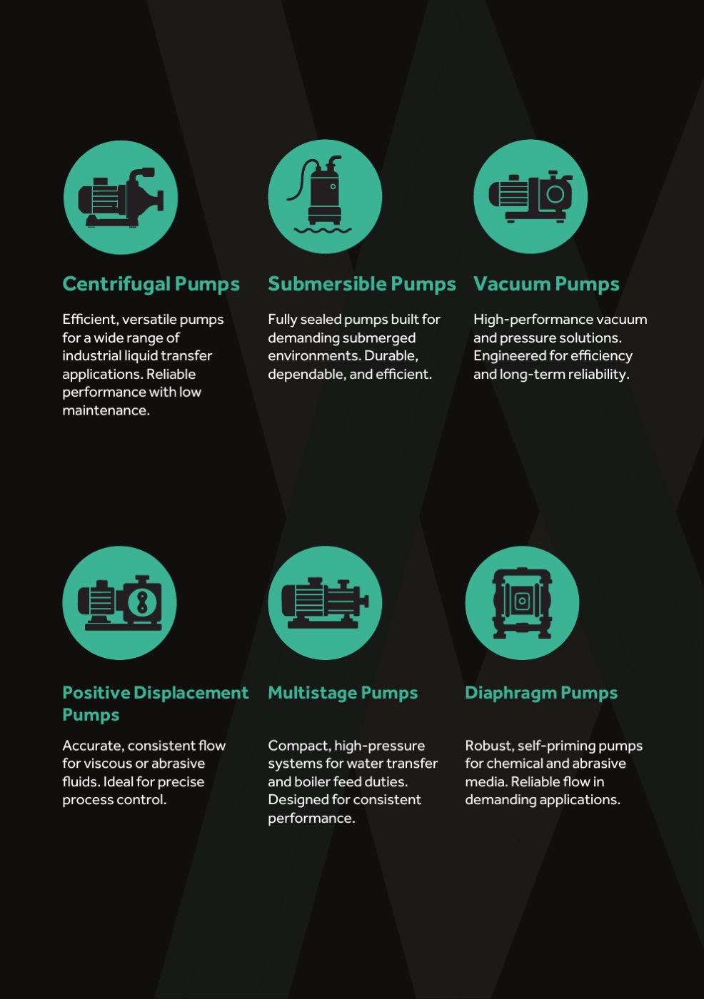 Page 7 of the Mages Group brochure: The pump range